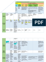 Cuadro Comparativo de Los Tipos Societarios - Examen Final