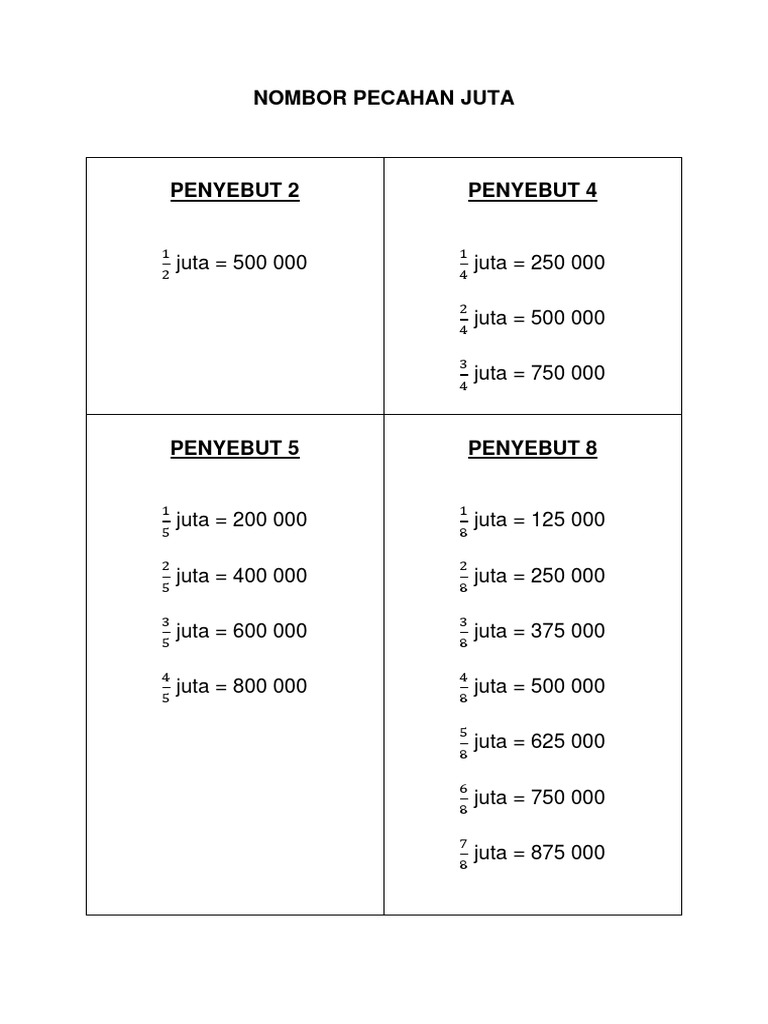 Nombor Pecahan Juta  PDF