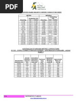 Stranded Hard Drawn Copper Conductor Sizes