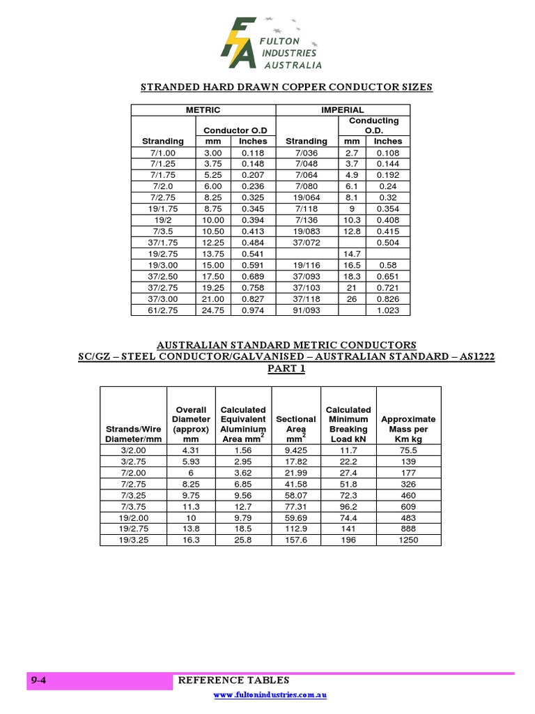 Stranded Hard Drawn Copper Conductor Sizes A Reference Guide to Australian Standard Metric