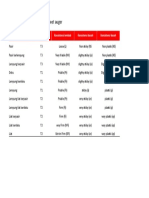 Standart Pengisian Form Tally Sheet Auger: Tekstur Kelas Tekstur Konsistensi Lembab Konsistensi Basah Konsistensi Basah