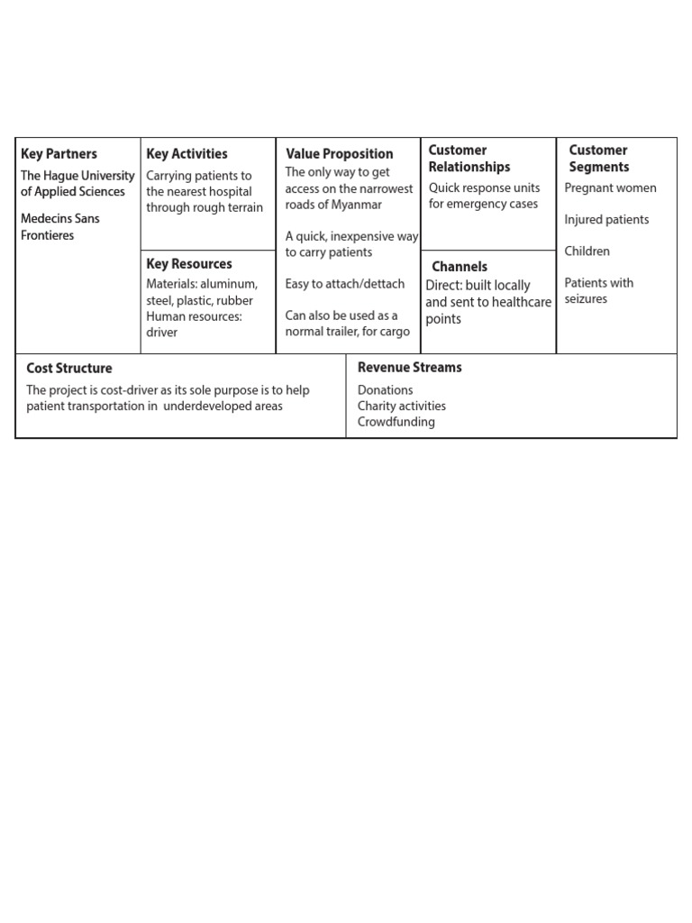 Key Activities Examples