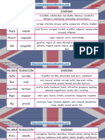 Sinónimos de Las 100 Palabras Más Usadas en Inglés PDF