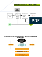 Proses Pemberdayaan Pemuda PDF