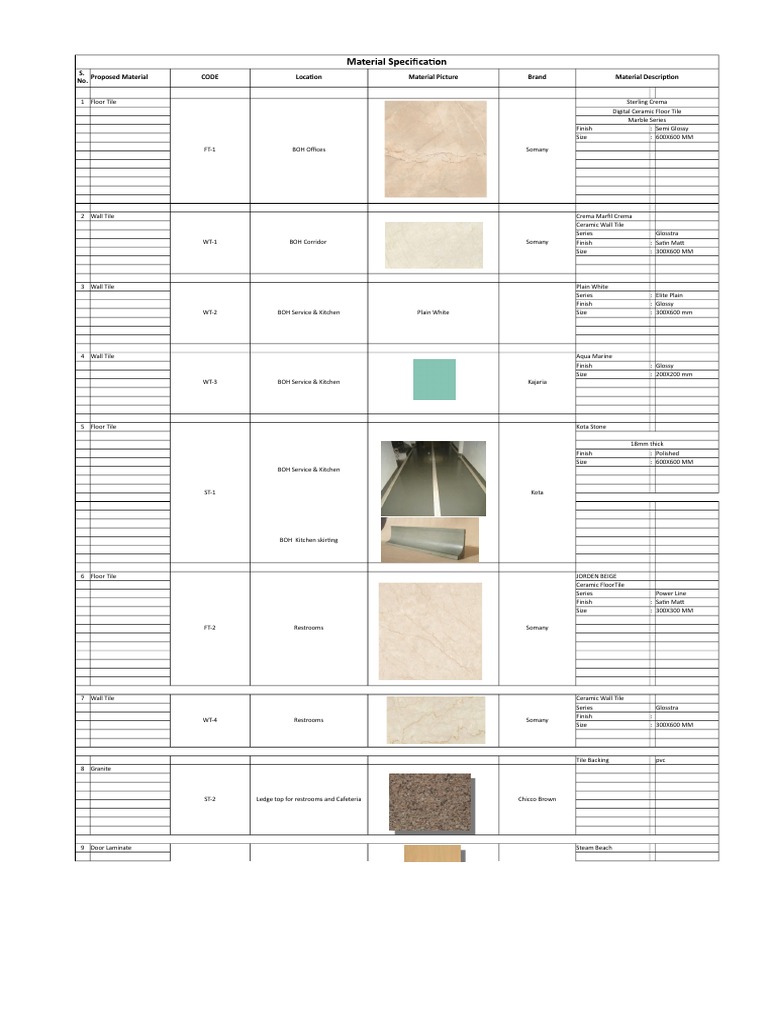 Material Specifications for BOH Project | PDF | Tile | Architectural ...