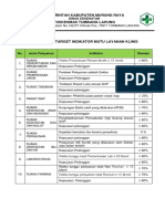 9.3.2.1 Penetapan Target Indikator Mutu Dan Keselamatan Pasien