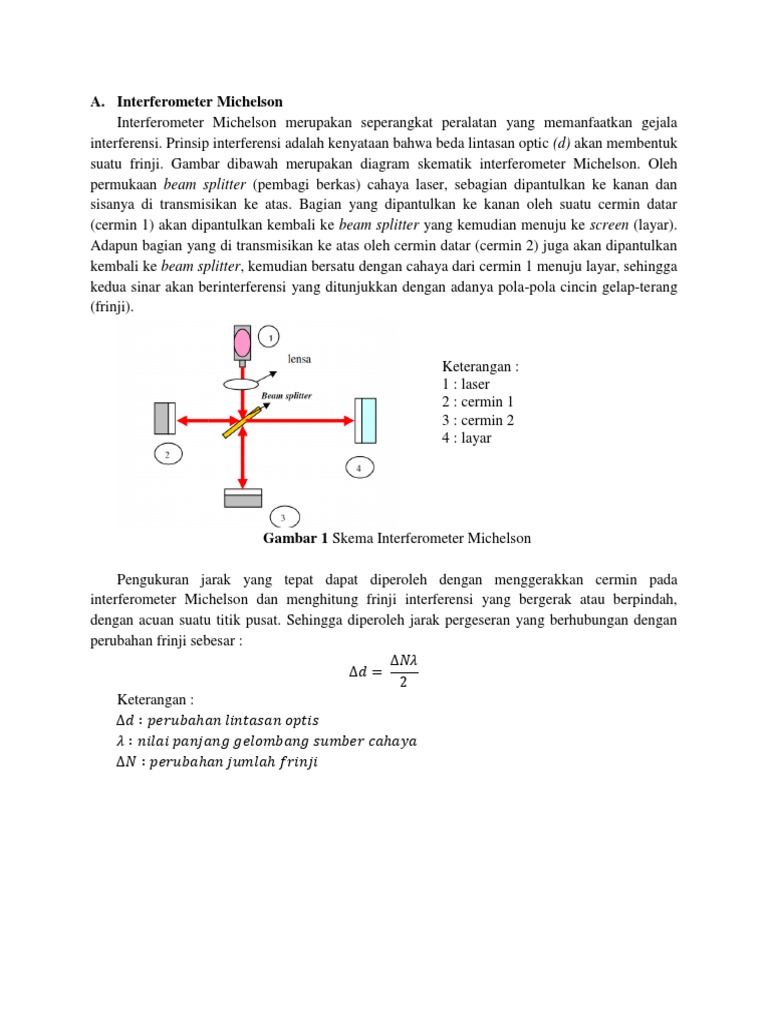 Interferometer Michelson | PDF | Sains & Matematika