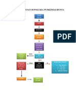 Alur Pelayanan Di Poli Kia Puskesmas Bunta