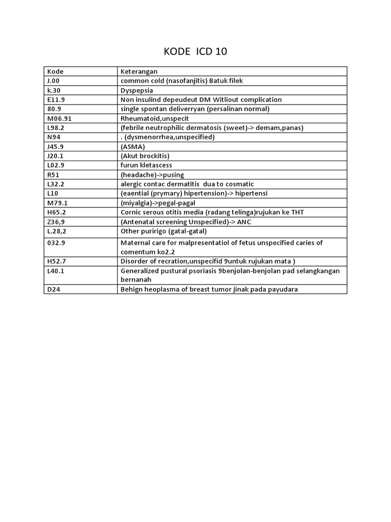 ICD 10 Codes for Common Conditions | PDF