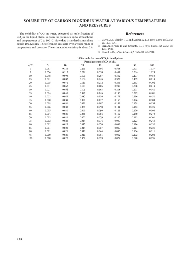 CO2 Solubility in Water: Temp & Pressure | PDF | Carbon Dioxide ...