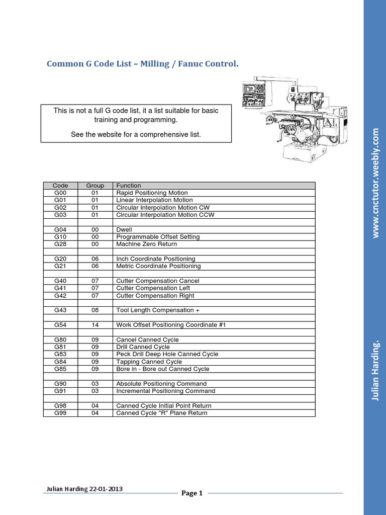 Common G Code List - Milling / Fanuc Control | PDF | Numerical Control ...