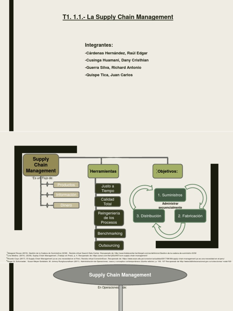 La Supply Chain Management | PDF | Gestión de la cadena de suministro ...