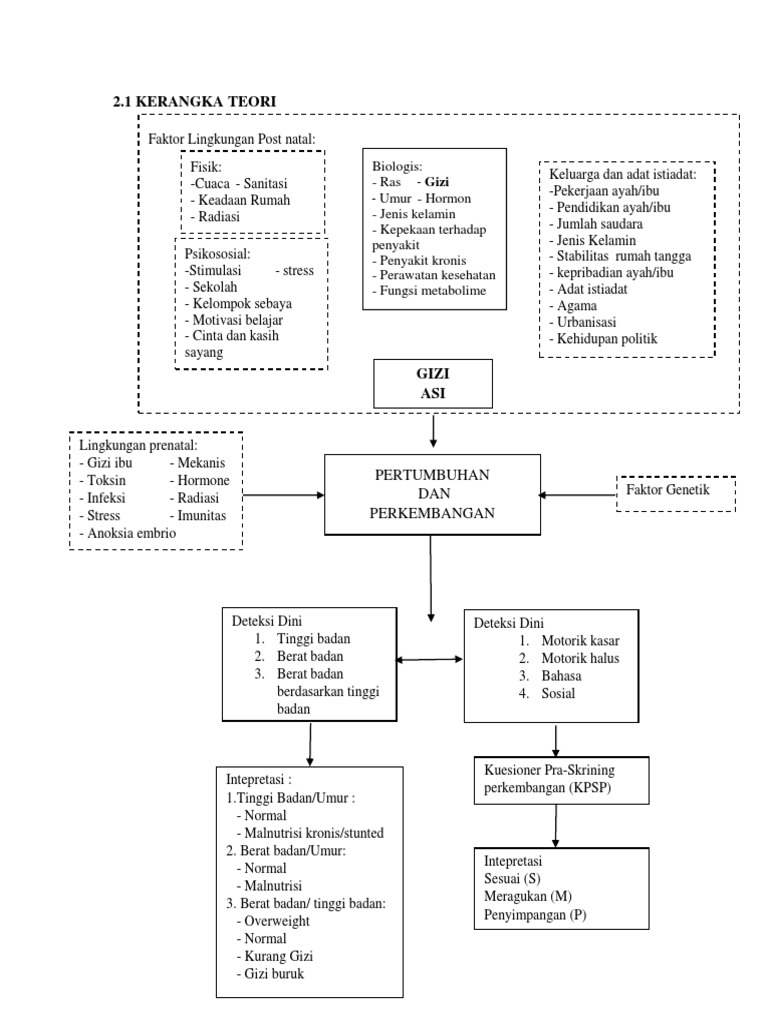 Kerangka Konseptual | PDF