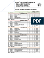 Plan de Estudios Isa