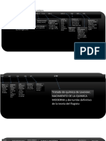 Línea Del Tiempo de La Química Antigua