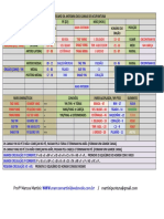 Tabela Resumo Canais e Pontos.pdf
