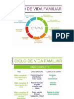 Ciclo de Vida Familiar