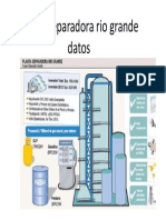 Planta Separadora Rio Grande Datos