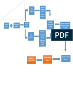 Diagrama de Actividades