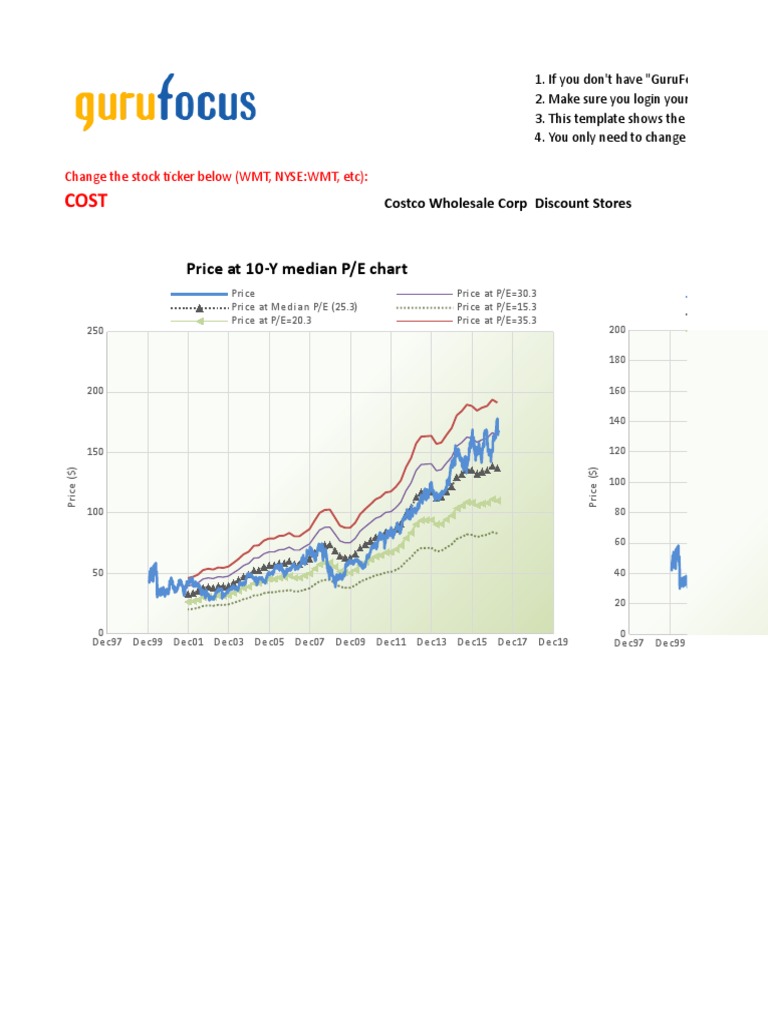 GURUF Peter Lynch Chart PDF Financial Accounting Money