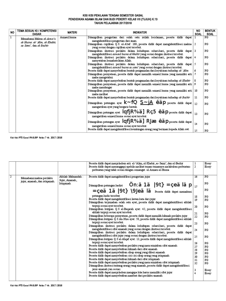 Kisi Kisi Pts Pai Bk Kls 7 Kurtilas 2017