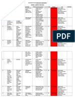 Assessment Risiko Rumah Sakit Bumi Waras 2016 R