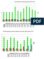 Grafik Apotek