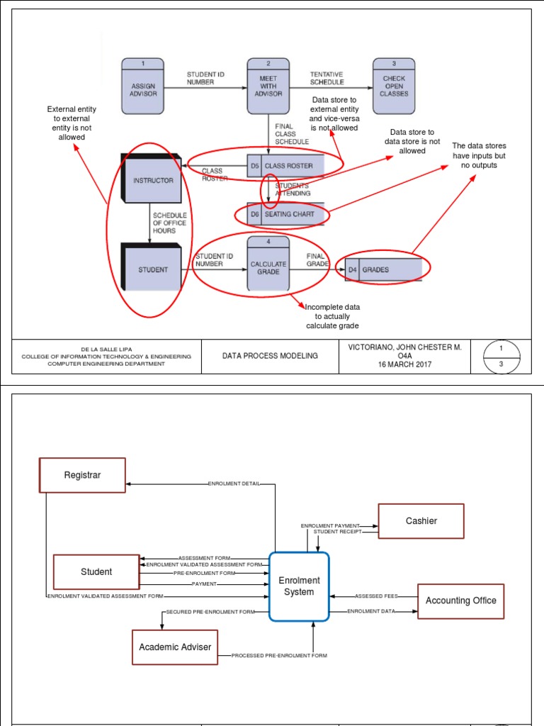 Data Process Modeling | PDF | Information Technology | Information ...