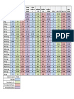 Grams in 1 Pound 453.6 Raw Data Normalized To 1 Lb. Normalized To 8 Fluid Oz. Normalized To 100 Cals