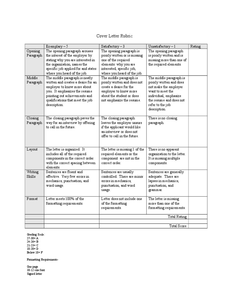 Cover Letter Evaluation Rubric | PDF | Paragraph | Rubric (Academic)