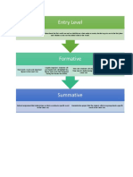 assessment plan