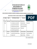 Hasil Monitoring Kegiatan Puskesmas