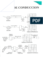 Lineas de Conducción - Abastecimientode Agua