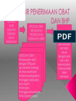 Alur Penerimaan Obat Dan BHP