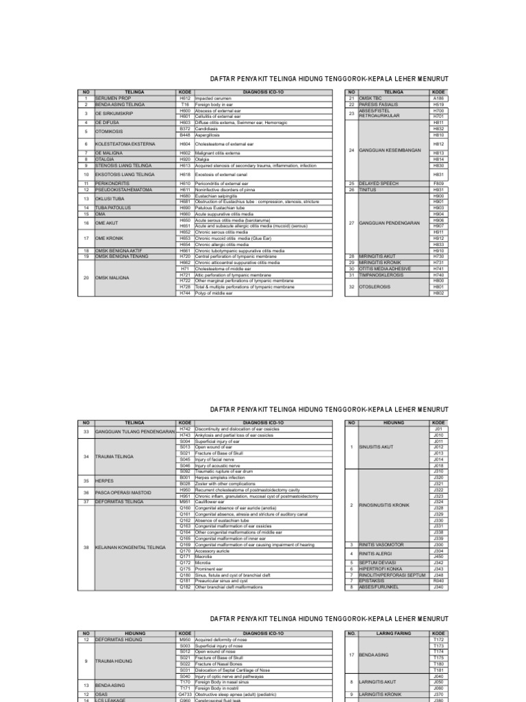 KodeICD10THT Ear Larynx
