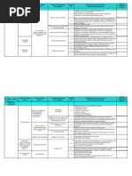 85999153-Gasification-Guide-Check-List-Final.pdf