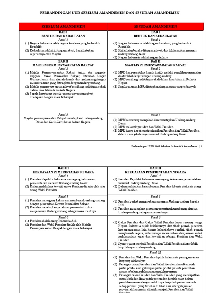 Perbandingan Uud 1945 Sebelum Dan Sesuda