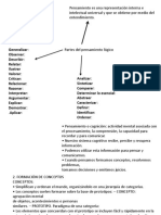 Partes Del Pensamiento