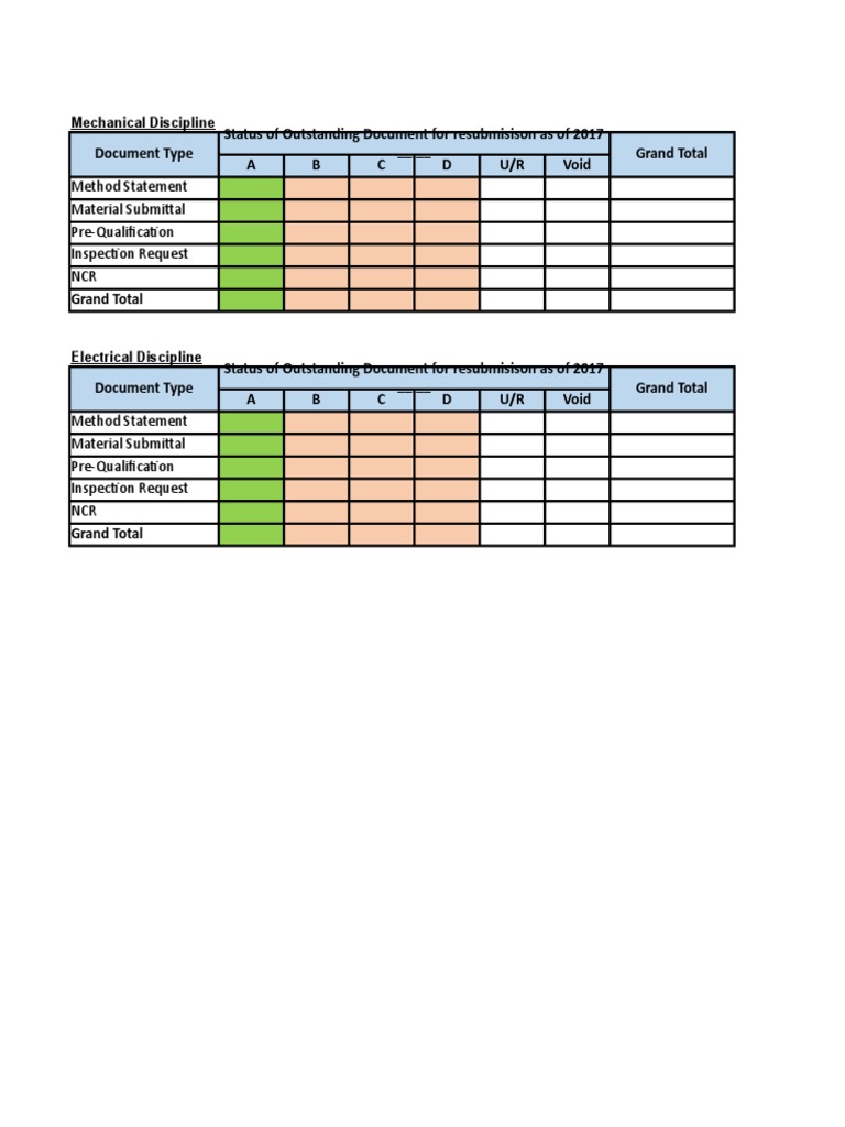 2017 Outstanding Document Status Report | PDF | Finance & Money ...