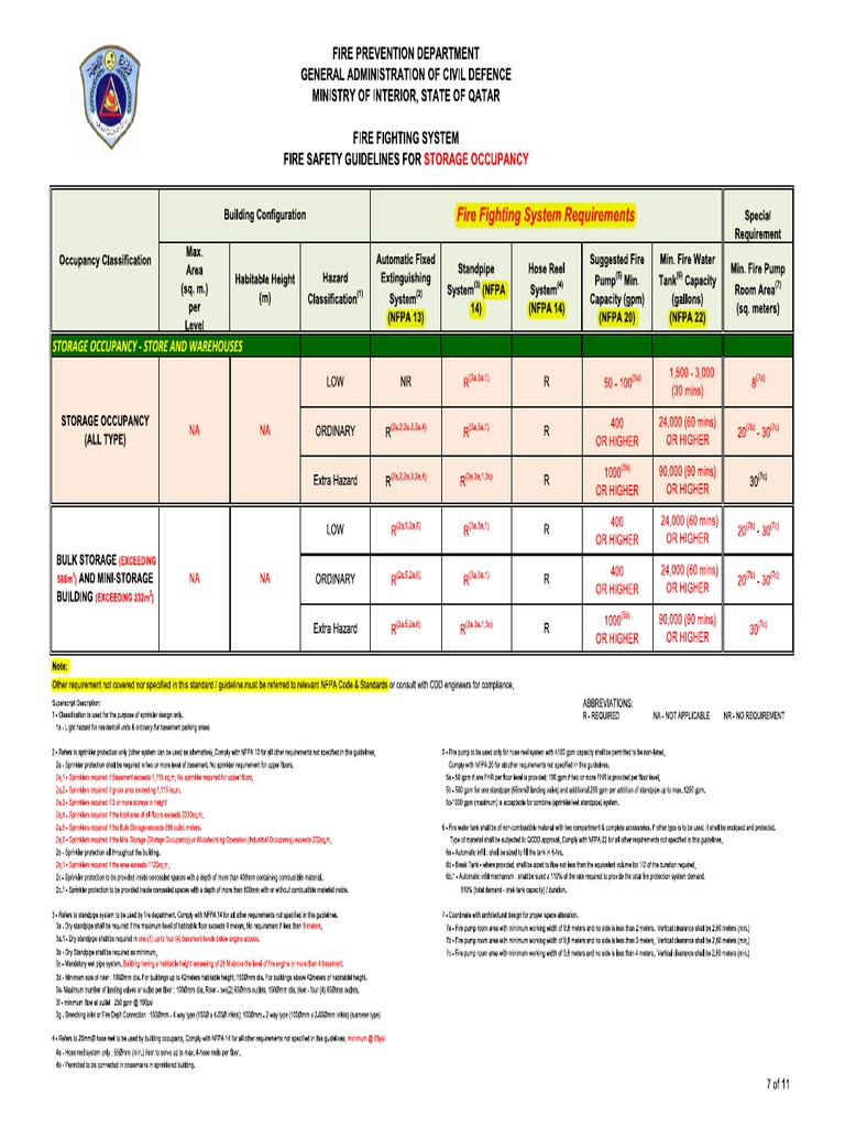 QCD-FS-G.Annex Rev2015 PDF | PDF | Fire Sprinkler System | Fires