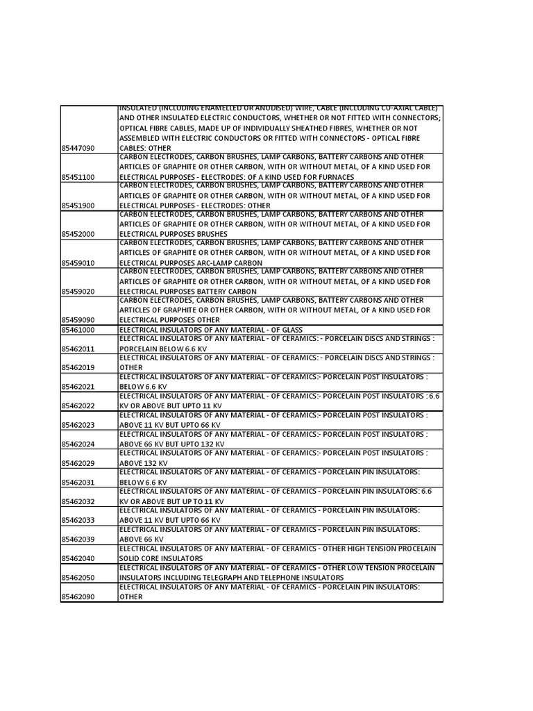 HSN Codes for Insulated Electric Conductors | PDF | Insulator ...