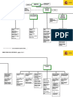 Organigrama Interior (13-09-2017) PDF