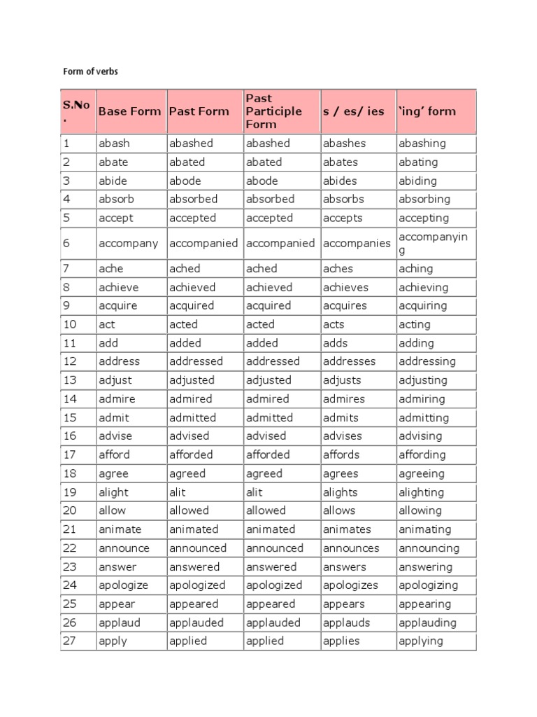 form-of-verbs-pdf-creep-deformation