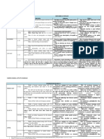 eTwinning Schedulle TUR ROM