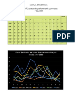 Curva Epidemica