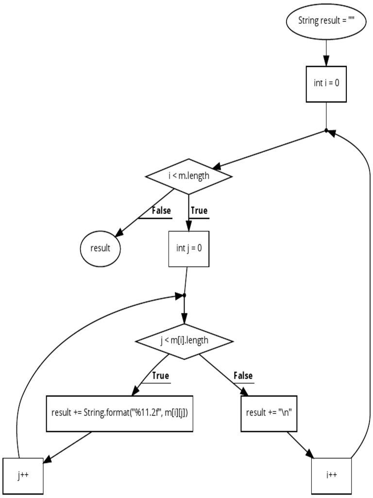 String Result 