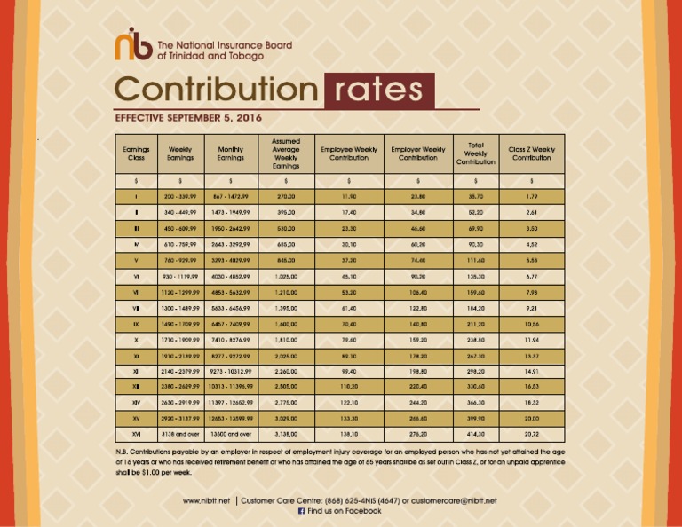 2016-nis-rate-sheet