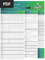 Enterprise Routing Portfolio Poster PDF