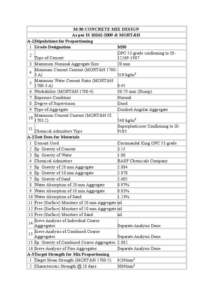 M30 Design Calculation | Download Free PDF | Sand | Concrete