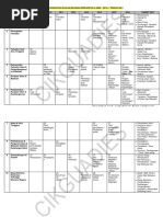 Analisis Kekerapan Tajuk Sejarah SPM